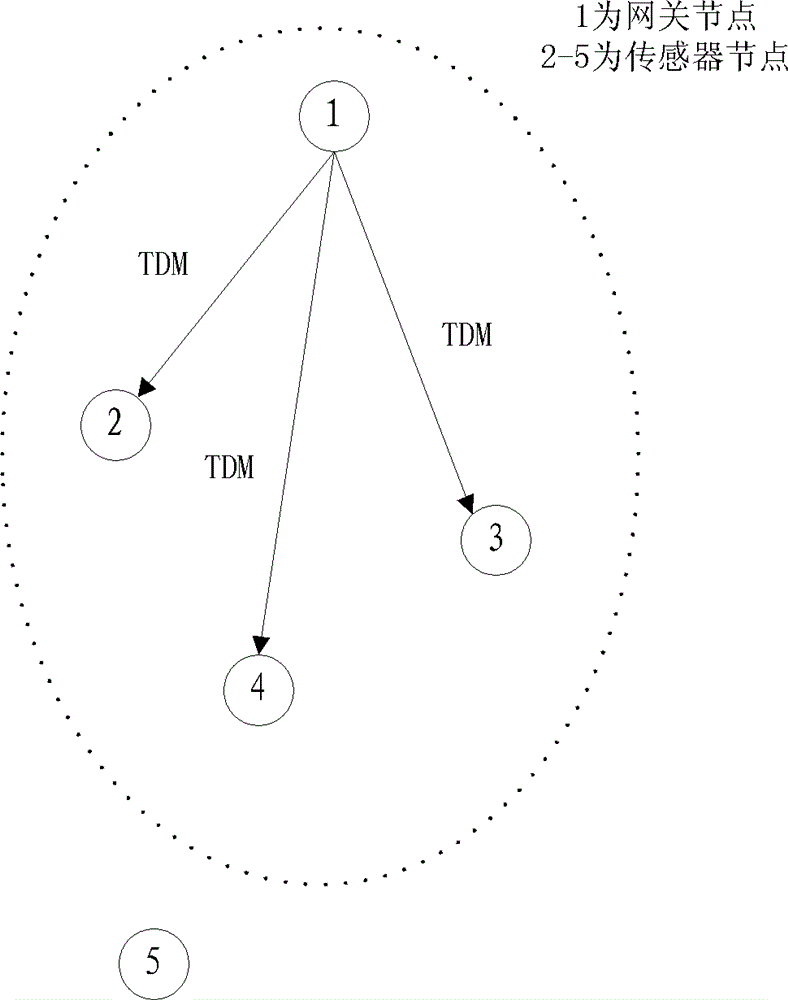 Power-adjustable zonal sensor network topology control method