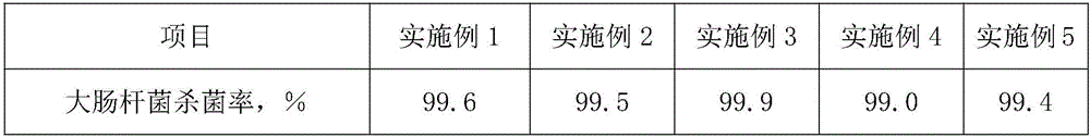 Antibacterial plastic for toys and preparation method of antibacterial plastic