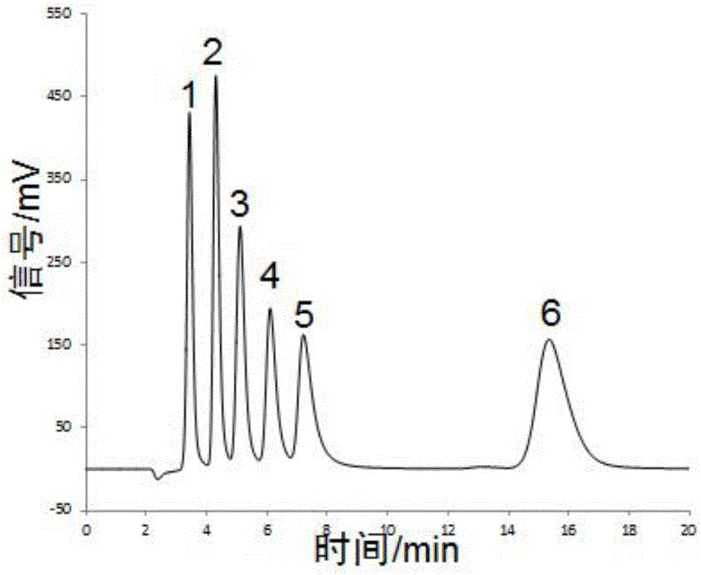 Preparation and chemical modification method of polymer graphene composite chromatographic filling material