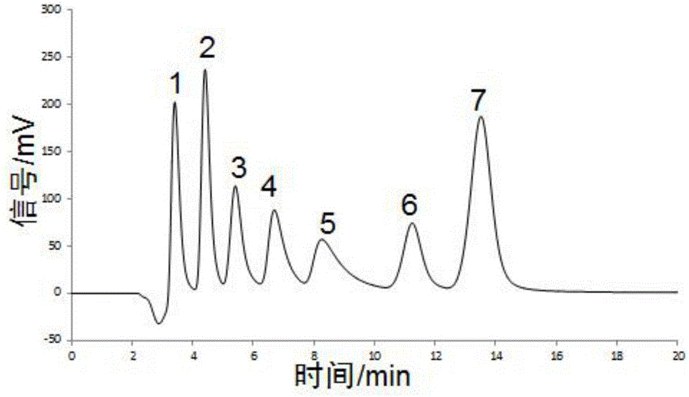 Preparation and chemical modification method of polymer graphene composite chromatographic filling material