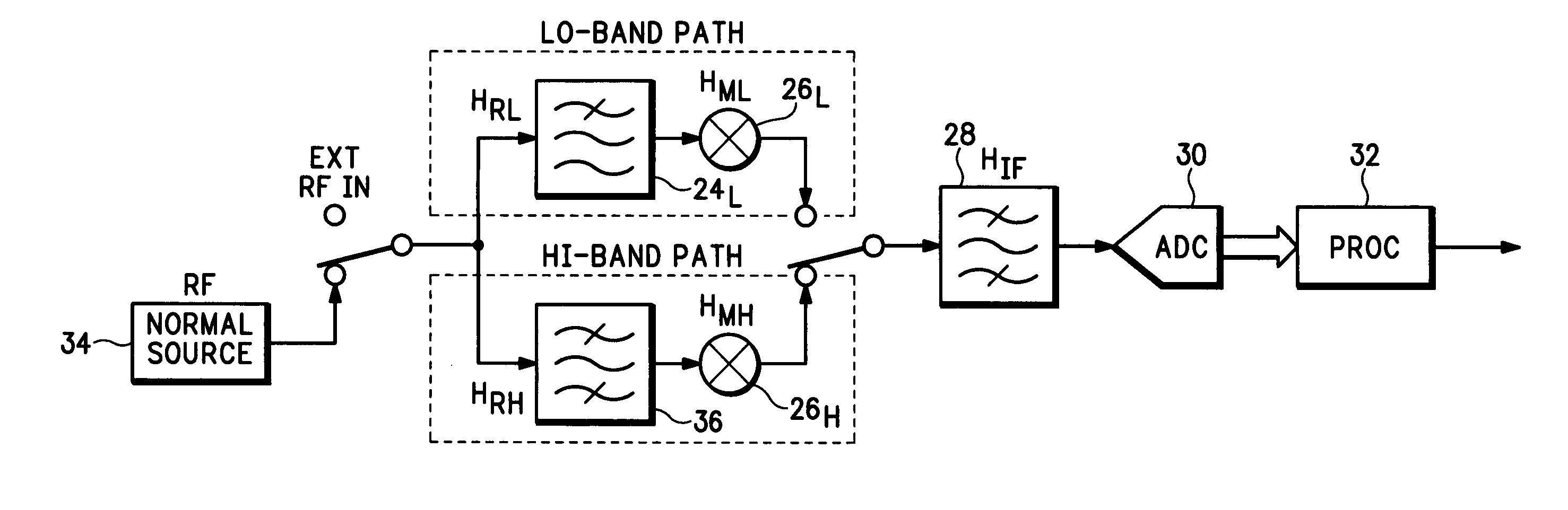 Frequency response correction for a receiver having a frequency translation device