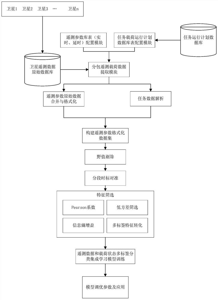 Load state discrimination method and discrimination system driven by telemetering original data