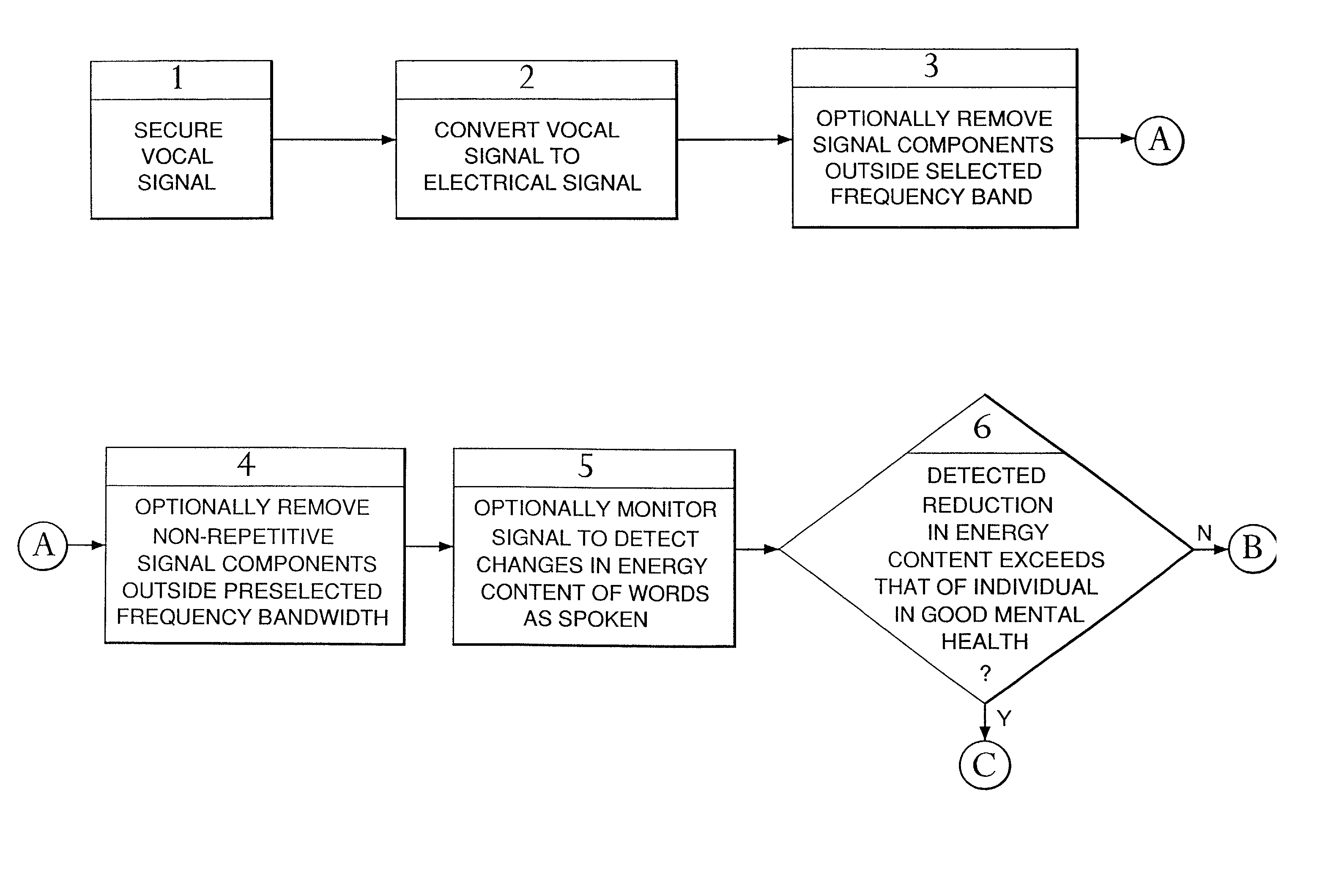 Methods and apparatus for evaluating near-term suicidal risk using vocal parameters