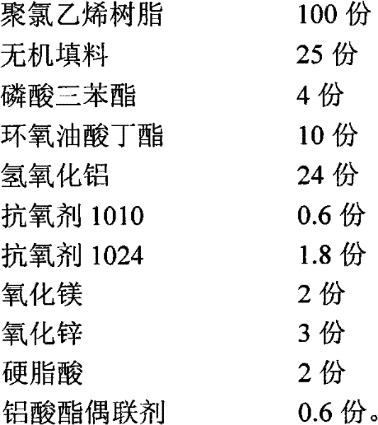 Polyvinyl chloride cable material