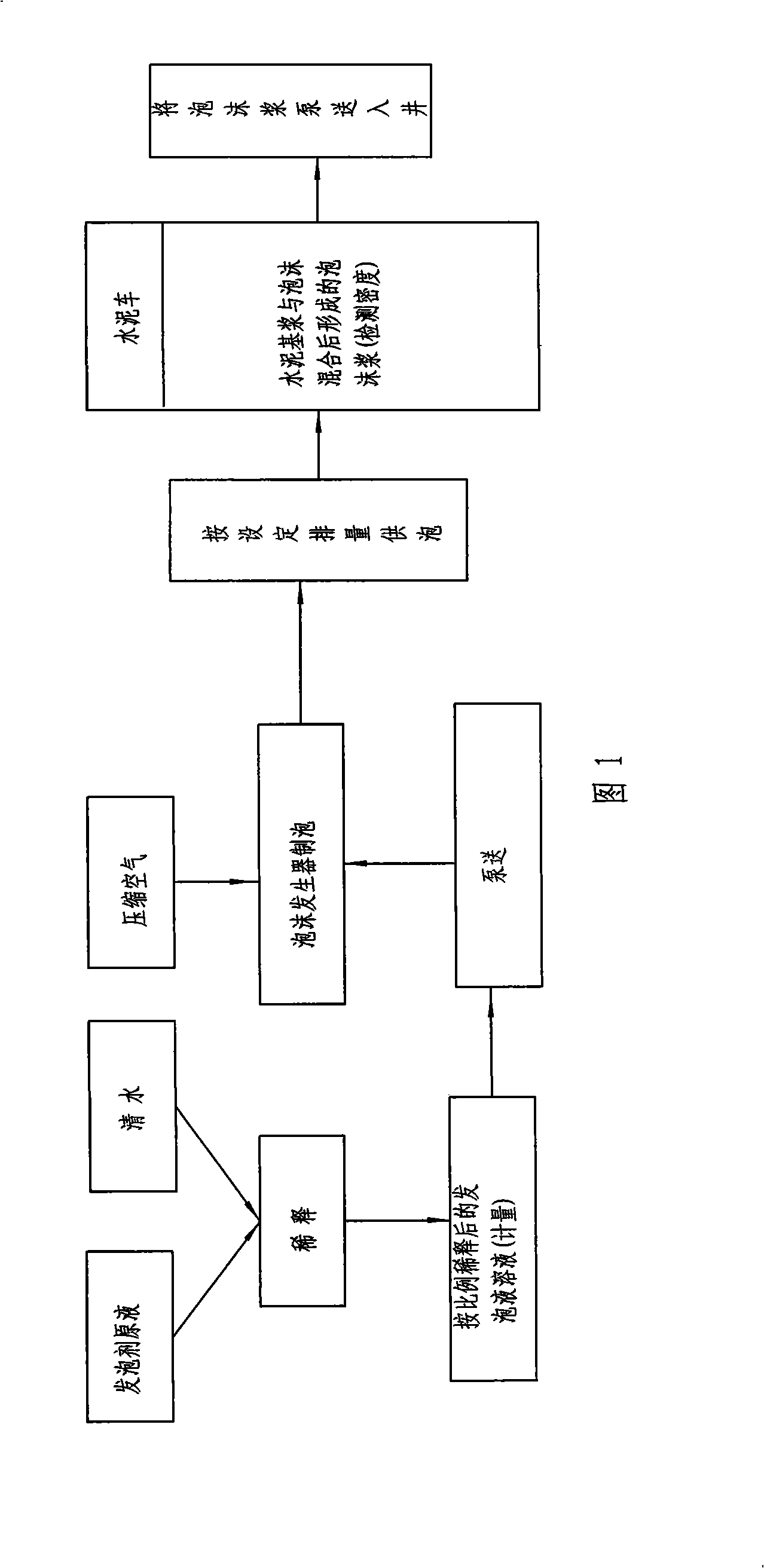 Physical foam cementing method