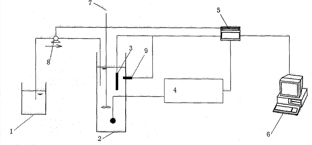 Method for monitoring biological treatment oxygen uptake rate of sewage and controlling aeration quantity