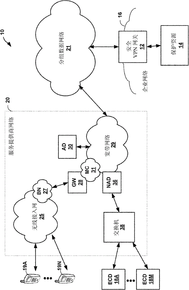 Multi-service vpn network client with dynamic failover for mobile devices