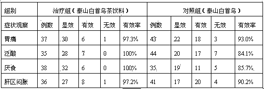 Radix cynanchi bungei health tea beverage and its preparation method