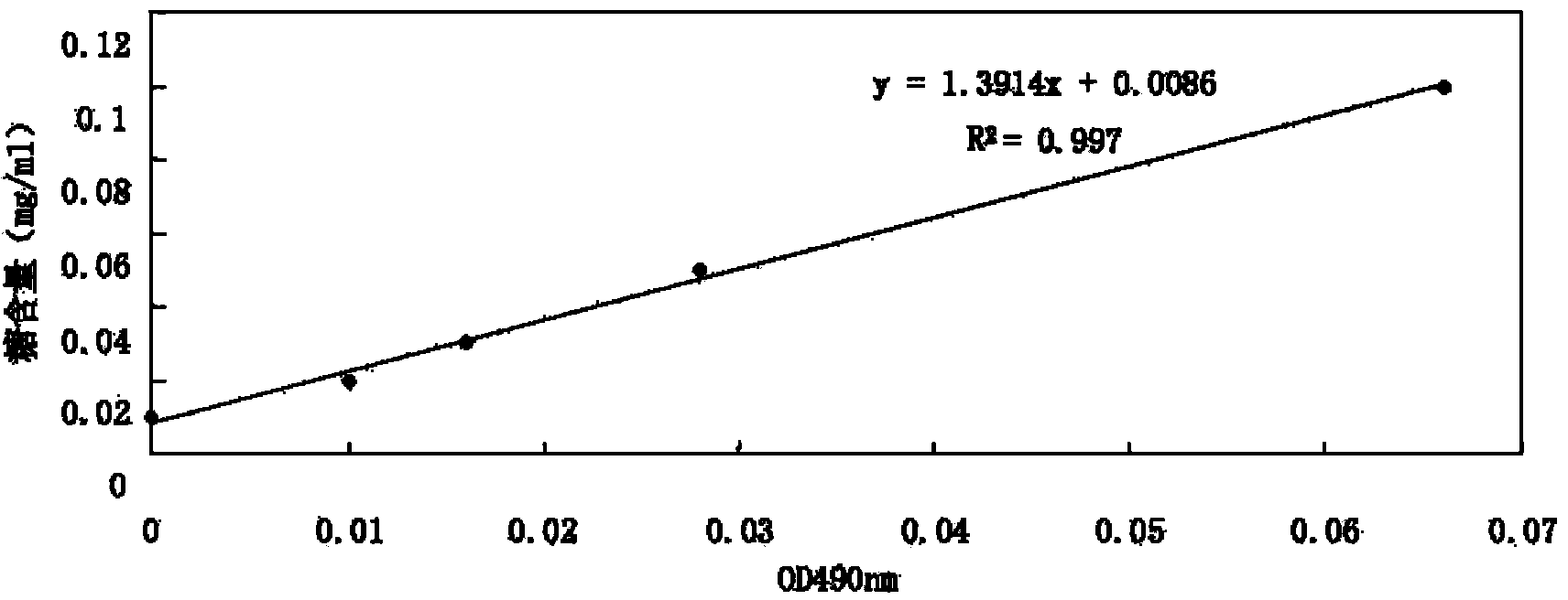 Establishing method and application of pasteurella multocida indirect haemagglutination assay