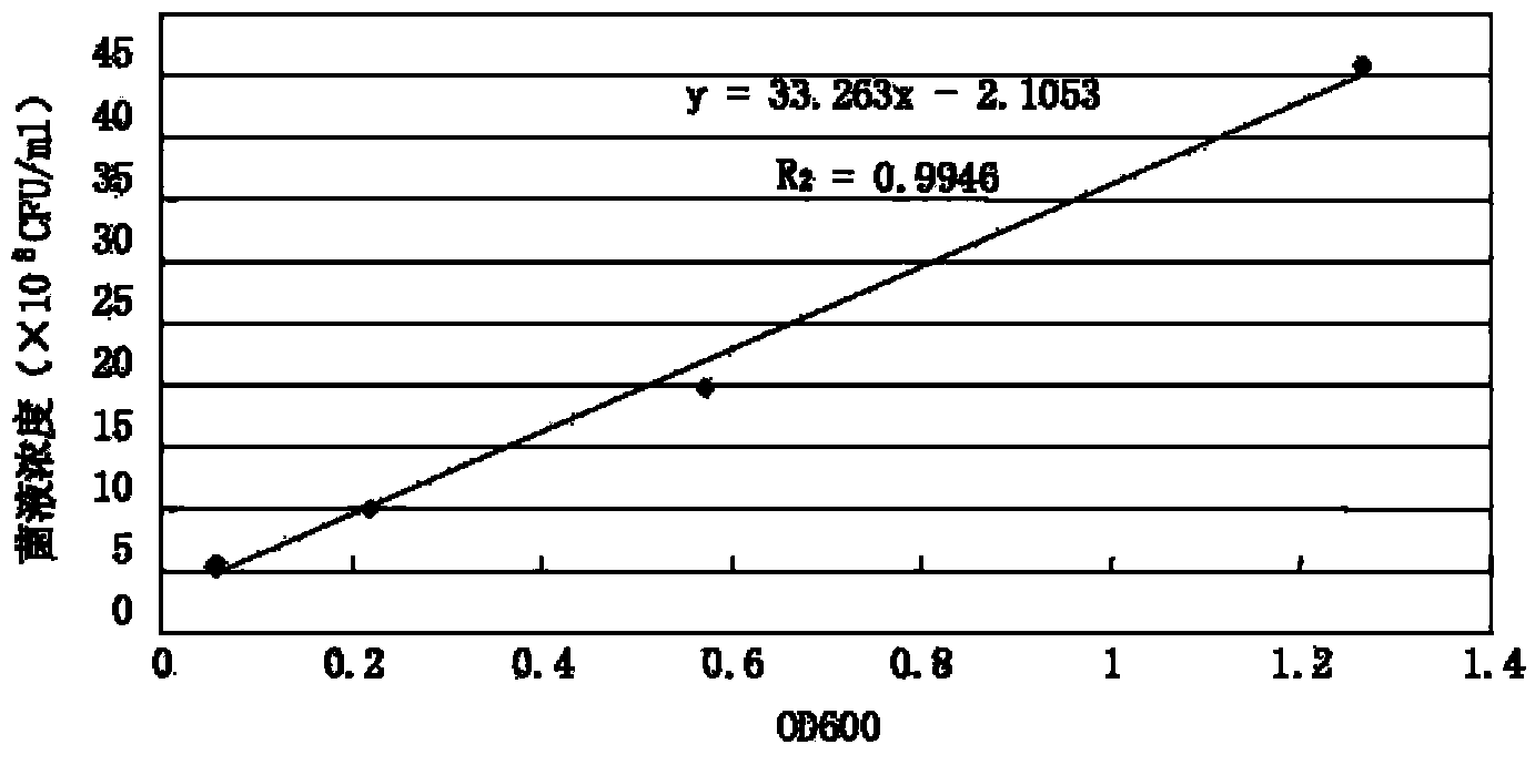 Establishing method and application of pasteurella multocida indirect haemagglutination assay