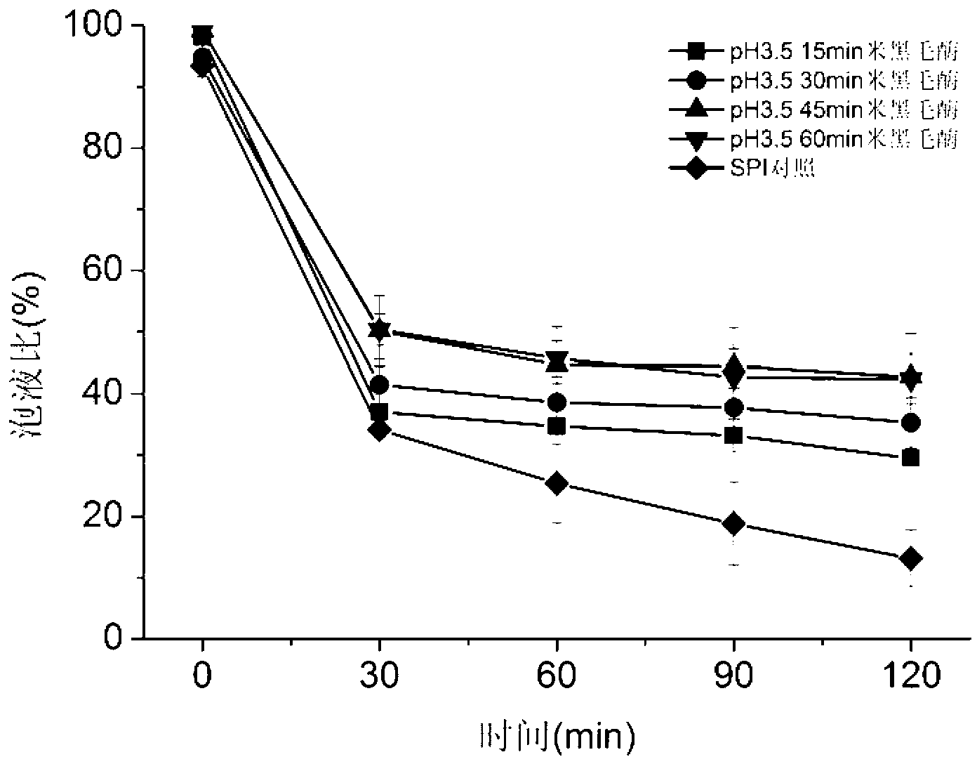 Soybean protein and preparation method thereof