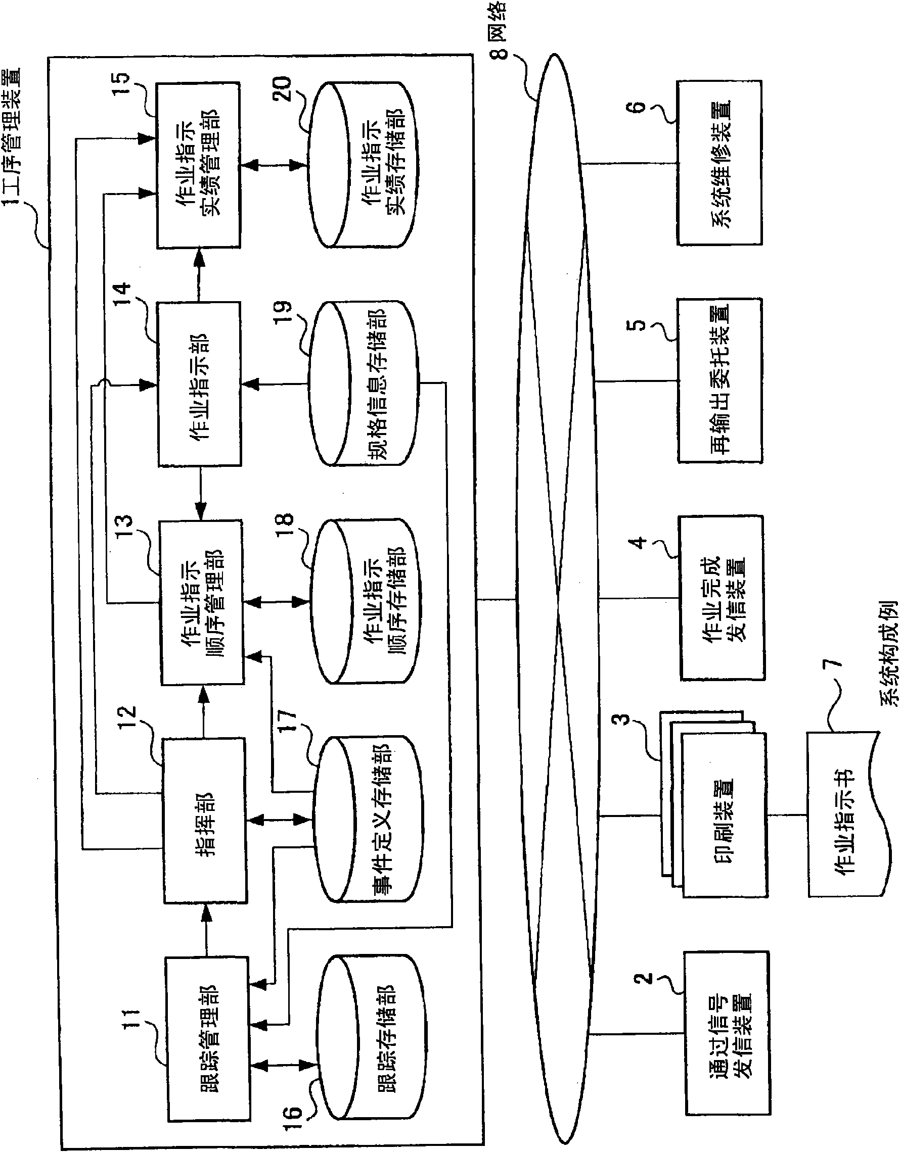 Process control device, process control method, and process control system