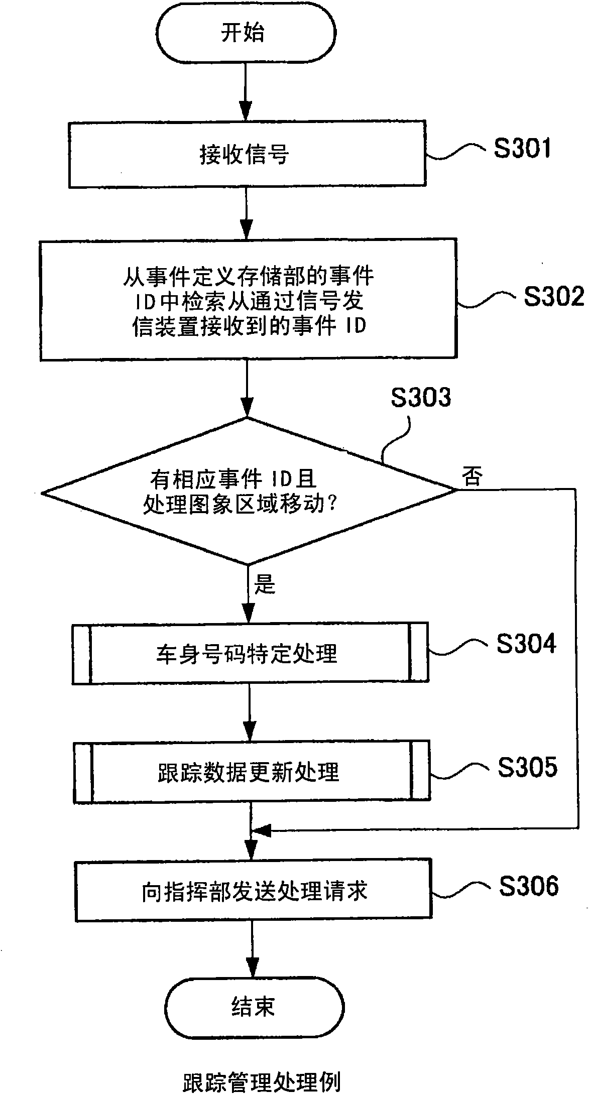 Process control device, process control method, and process control system