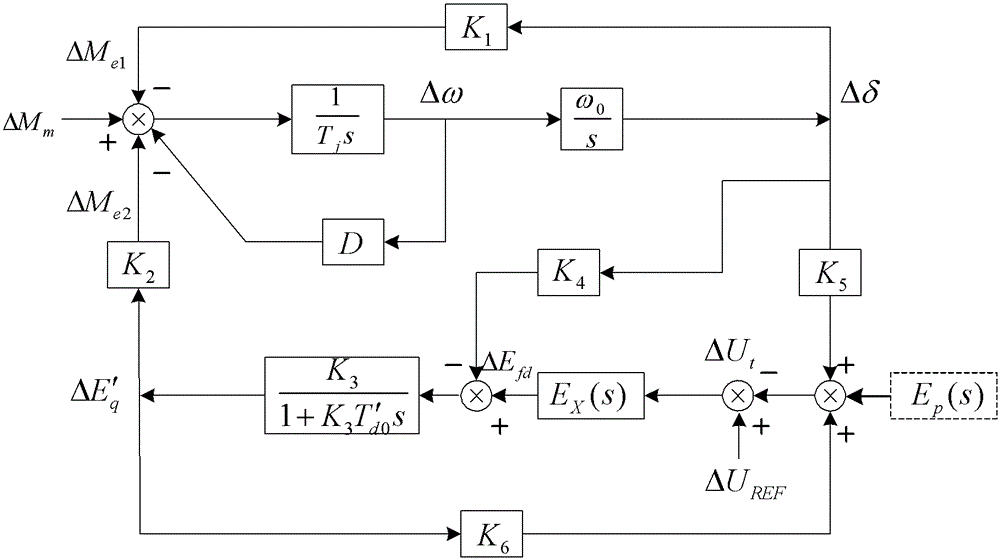 Method for Identifying Negatively Damped Low-Frequency Oscillations Based on Torque Decomposition Method