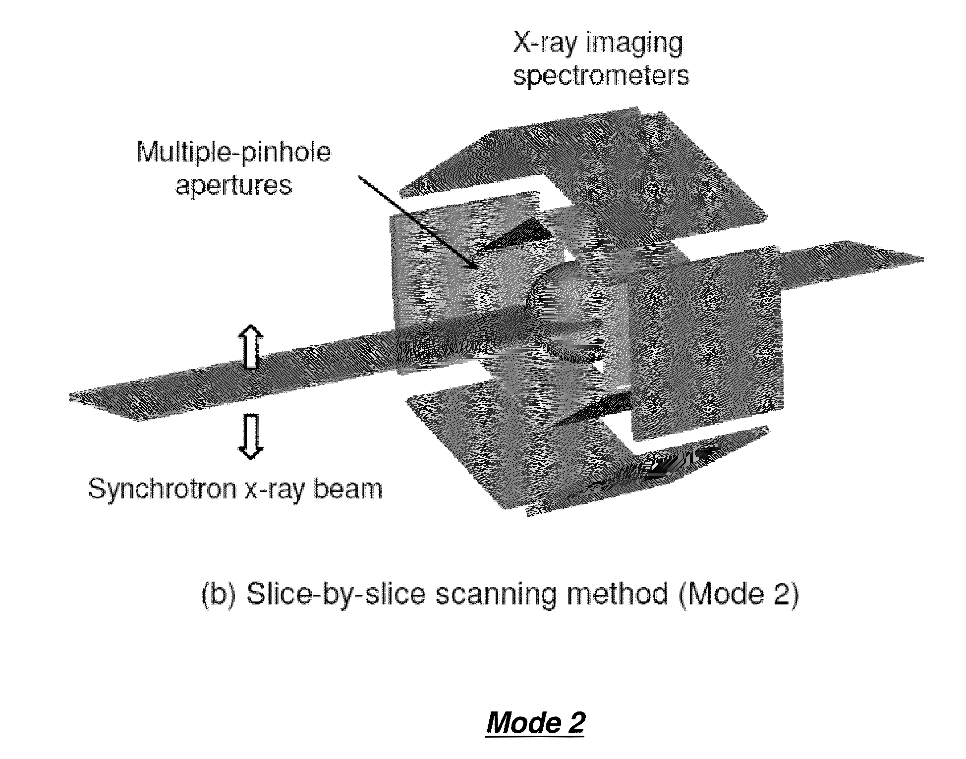 Method and apparatus for measuring properties of a compound