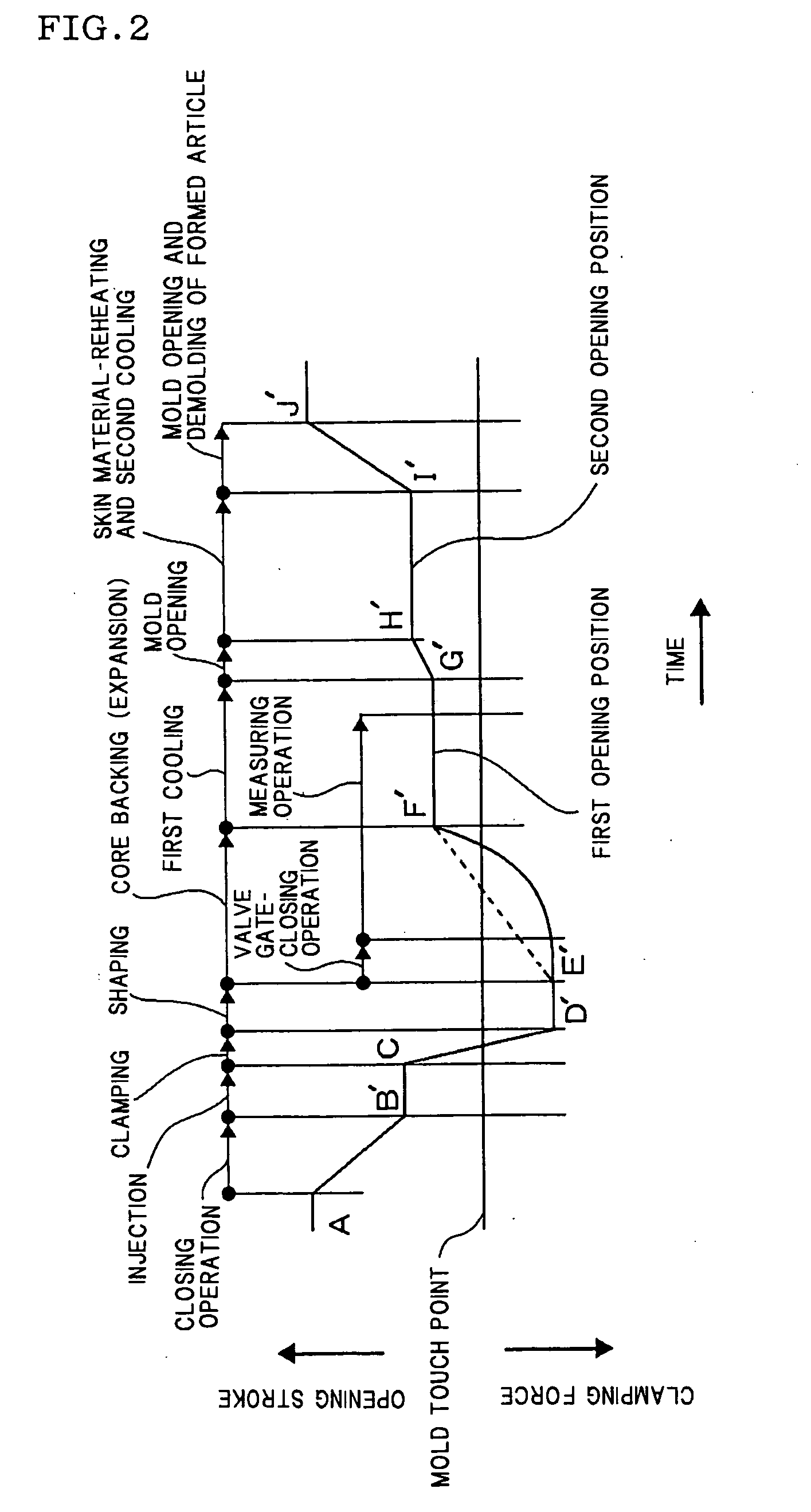 Method for expansion injection molding