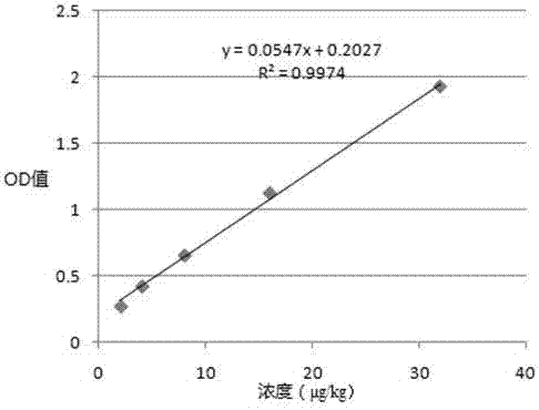 Double-antibody sandwich ELISA quantitative determination kit of porcine epidemic diarrhea virus and application