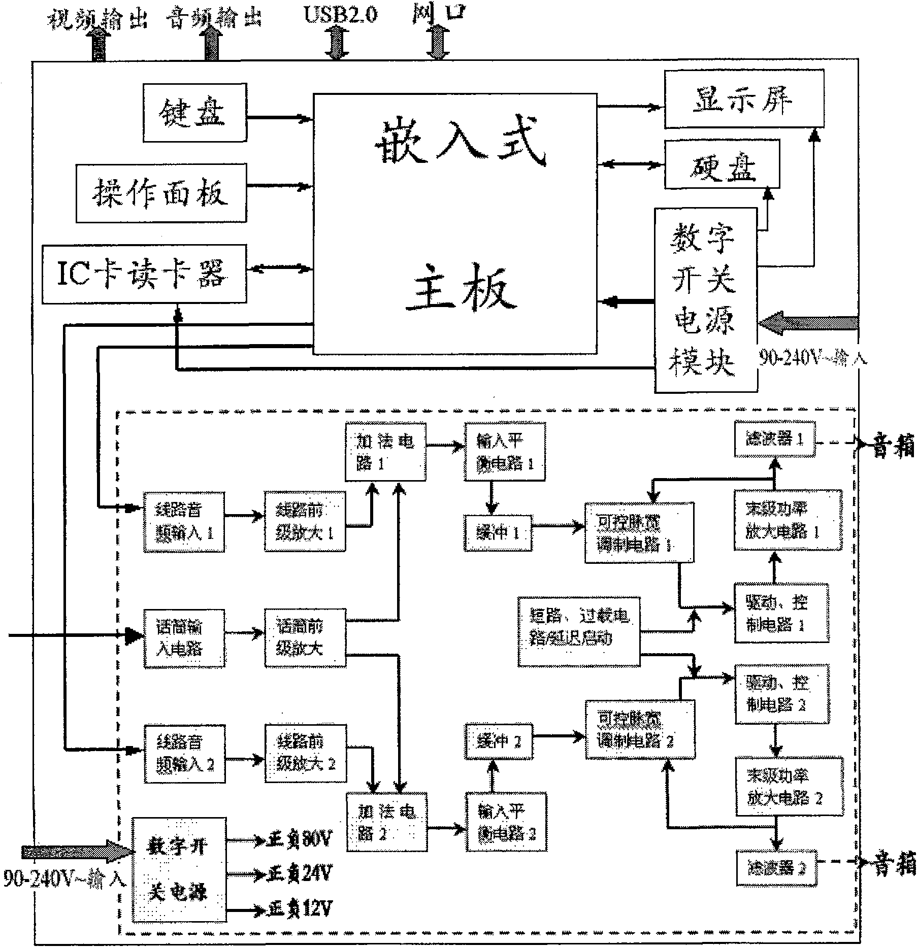 High-power digital power amplifier integrated system for digital film player