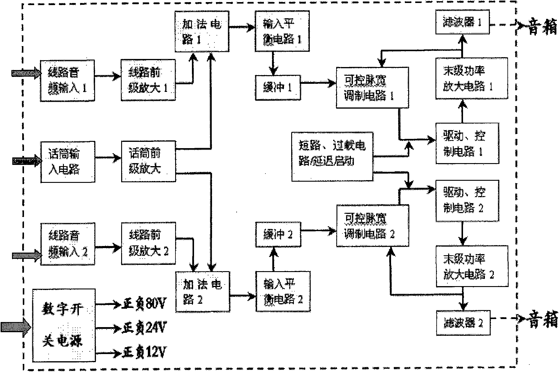 High-power digital power amplifier integrated system for digital film player