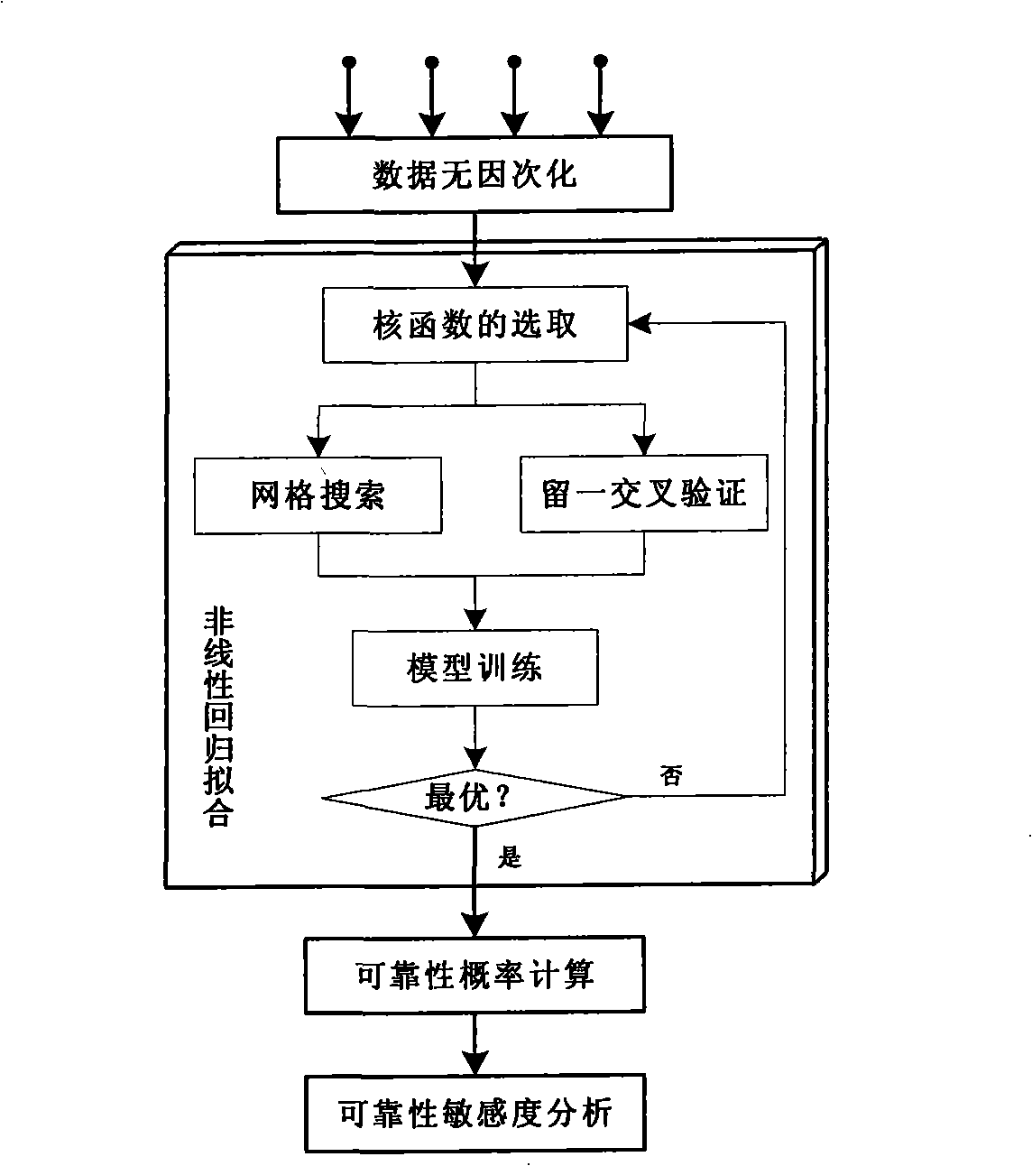 Method for evaluating service reliability of numerical control equipment