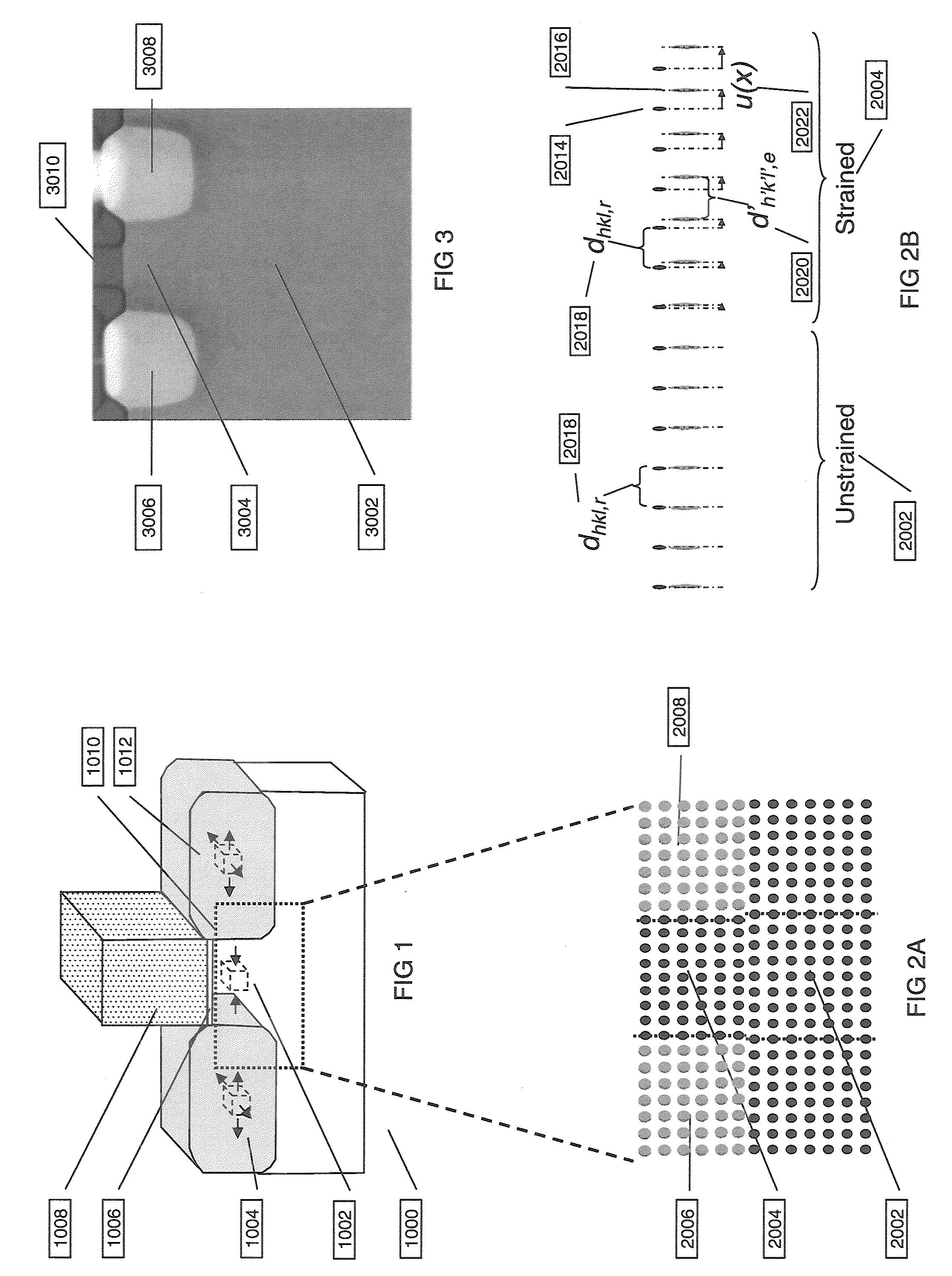 Reproducible lattice strain measurement method