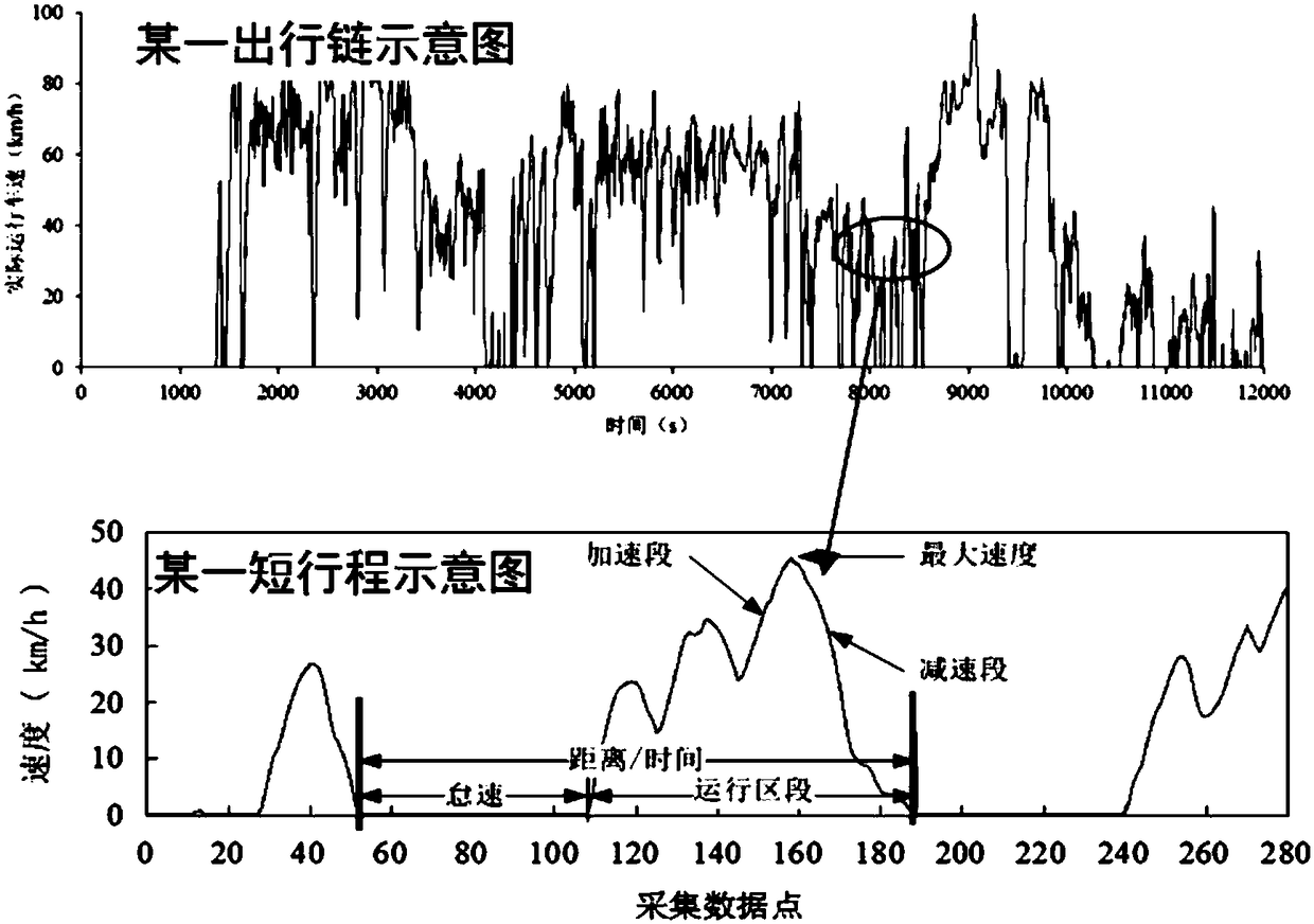 Diesel automobile SCR system ageing failure rapid diagnosis system and method