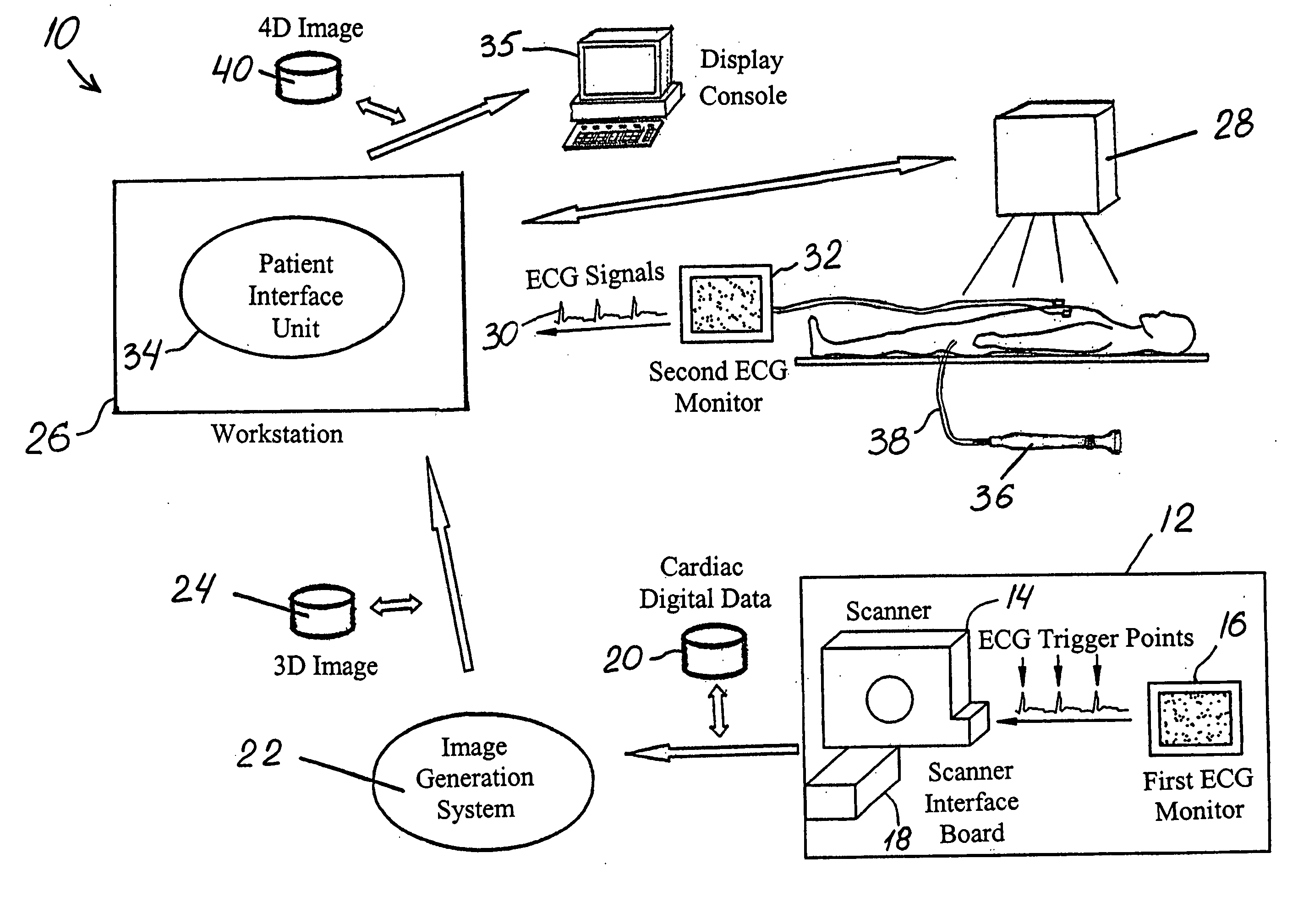 Method and system of treatment of cardiac arrhythmias using 4D imaging