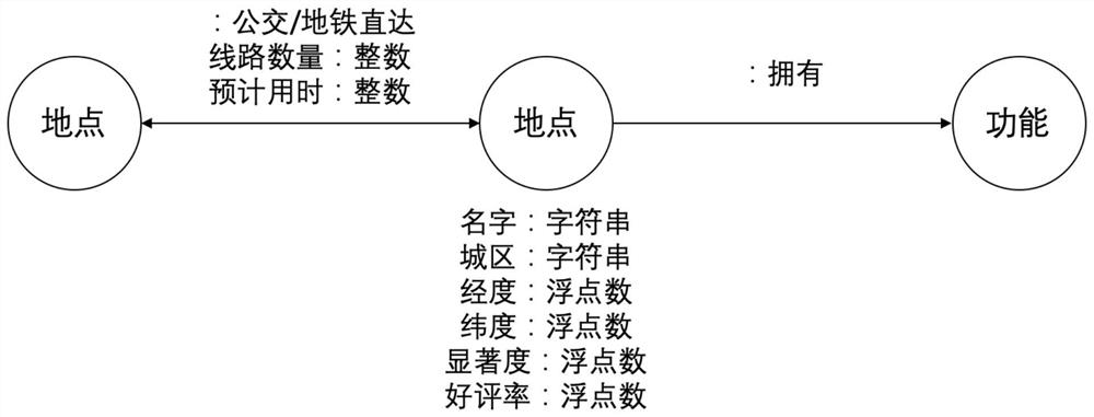 A Construction Method of Urban Geographical Semantic Knowledge Graph