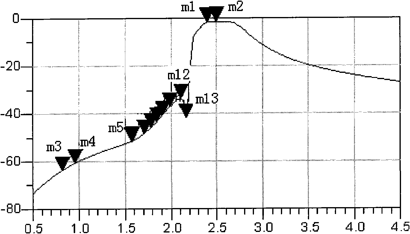 Antenna multiplexing method, device and wireless terminal