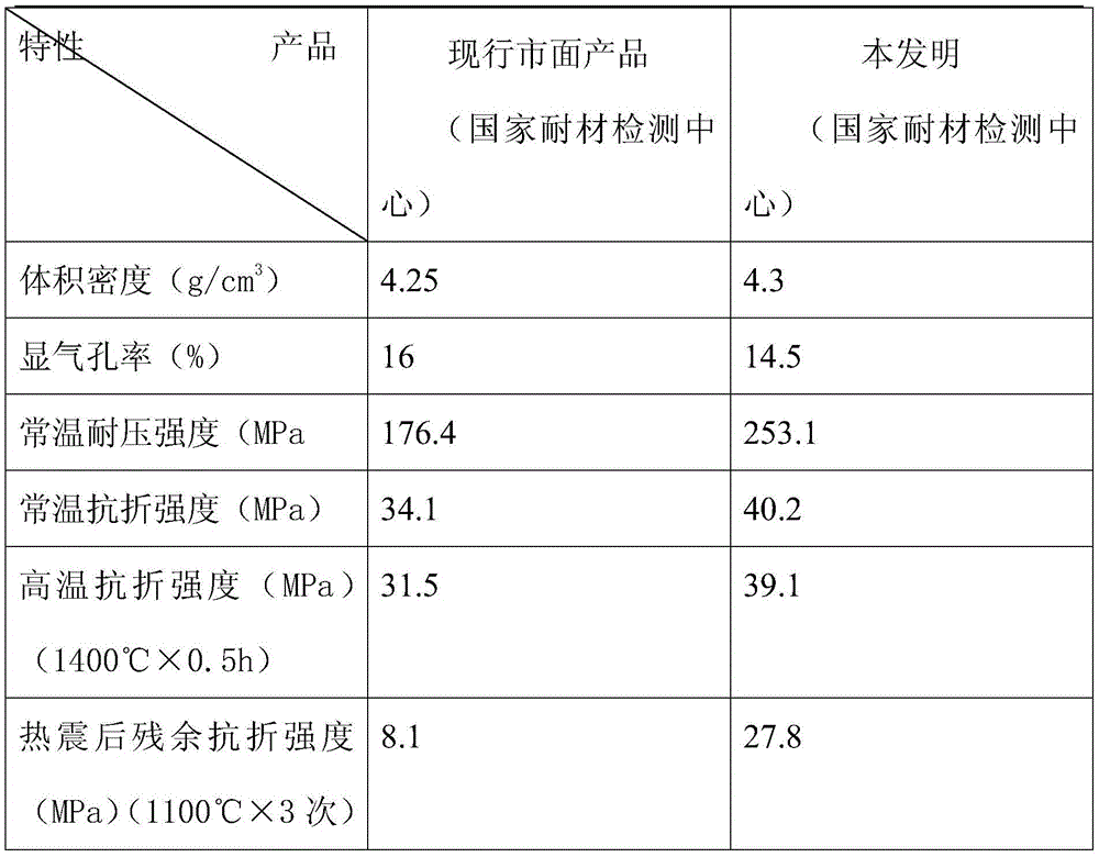 Chromium-alumina-carbon bricks and preparation method therefor