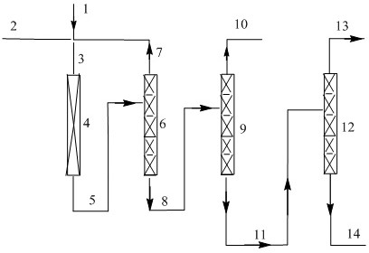 The preparation method of z-1,3,3,3-tetrafluoropropene