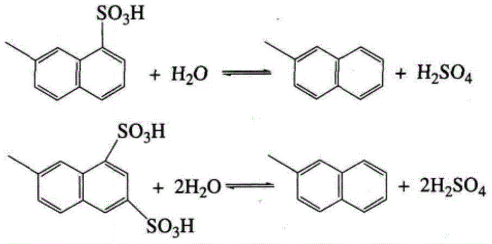 Preparation method of naphthalene-series water reducing agent