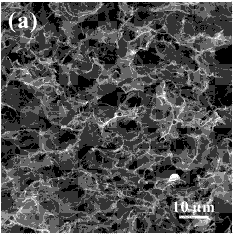 Preparation method of nickel sulfide particles/cellulose-based carbon aerogel materials