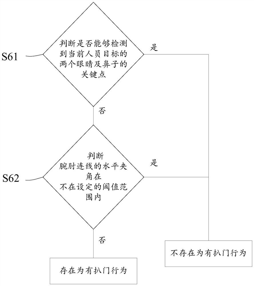 Elevator car door pushing behavior recognition method based on machine vision