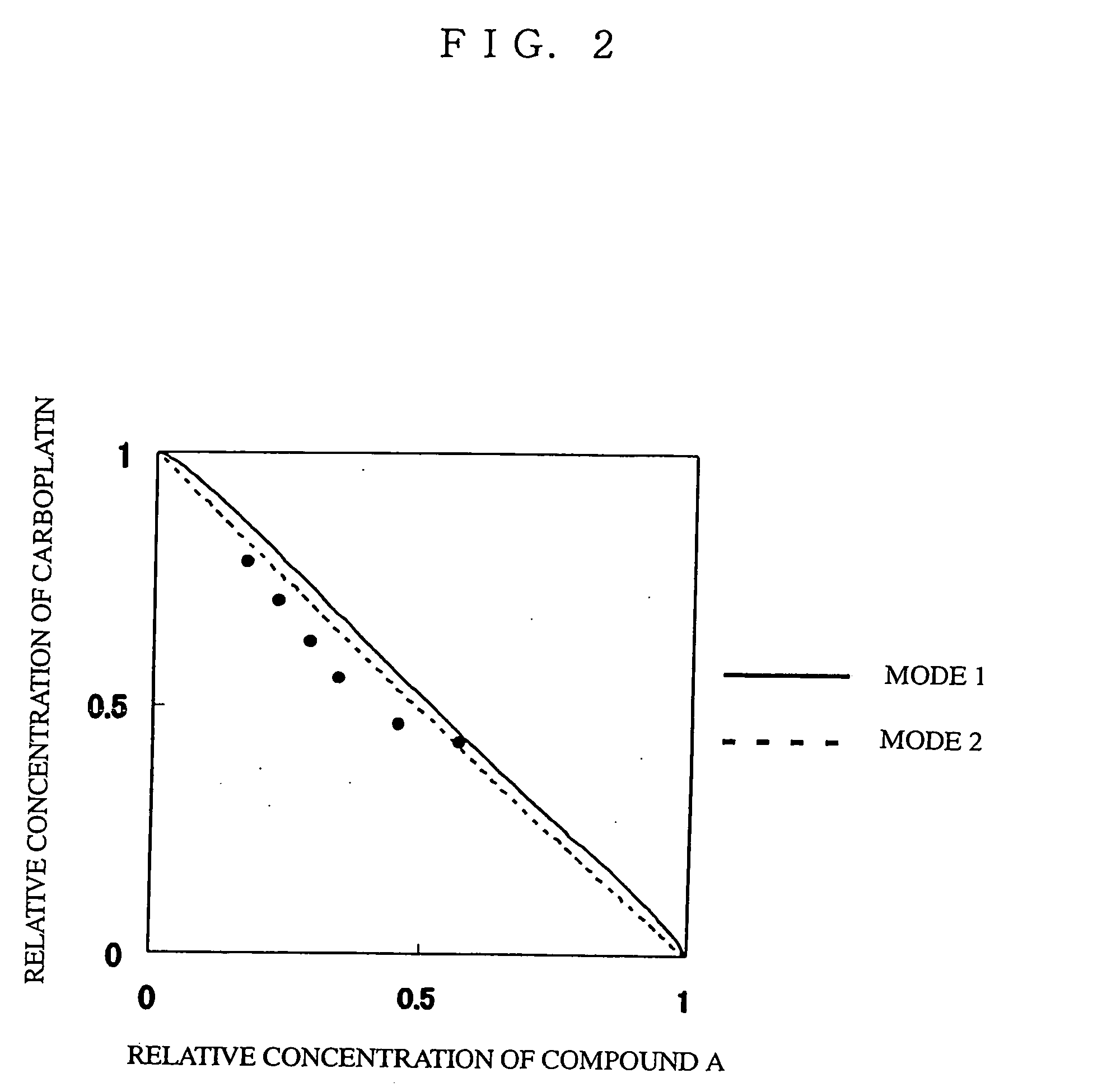 Use of antitumor indolopyrrolocarbazole derivative and other anticancer agent in combination