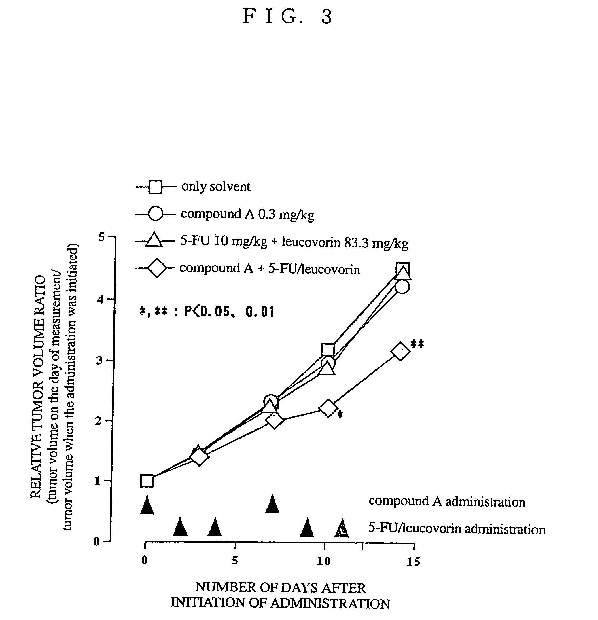 Use of antitumor indolopyrrolocarbazole derivative and other anticancer agent in combination