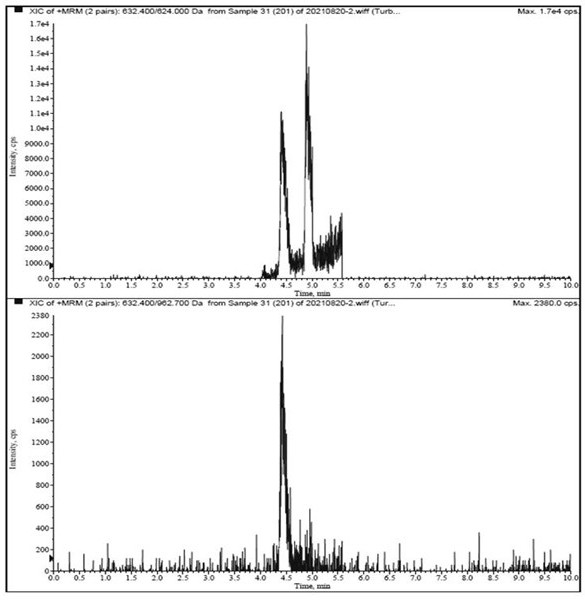 Agkistrodon halys venom phospholipase A2 marker polypeptide and application thereof