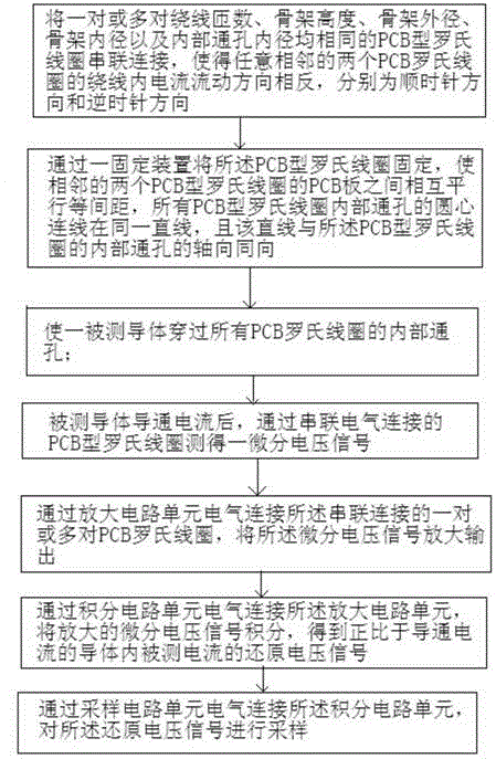 Current measuring device based on combined PCB type Rogowski coils and method thereof