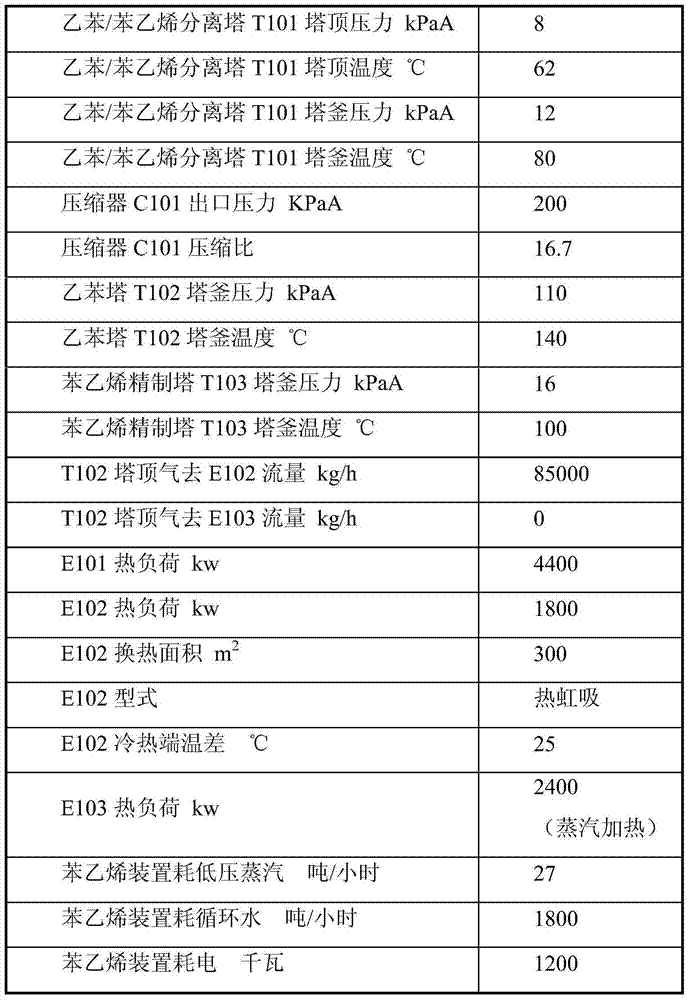 Method for separating ethylbenzene dehydrogenation reaction products