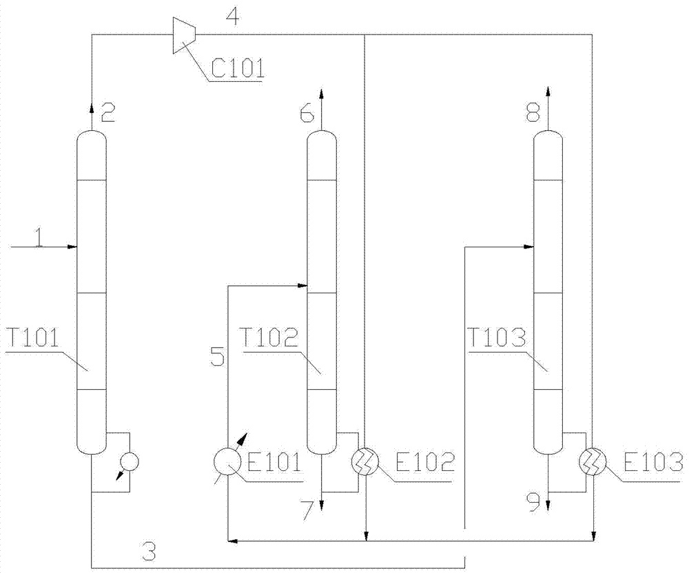 Method for separating ethylbenzene dehydrogenation reaction products