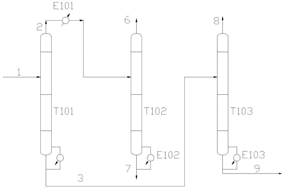 Method for separating ethylbenzene dehydrogenation reaction products