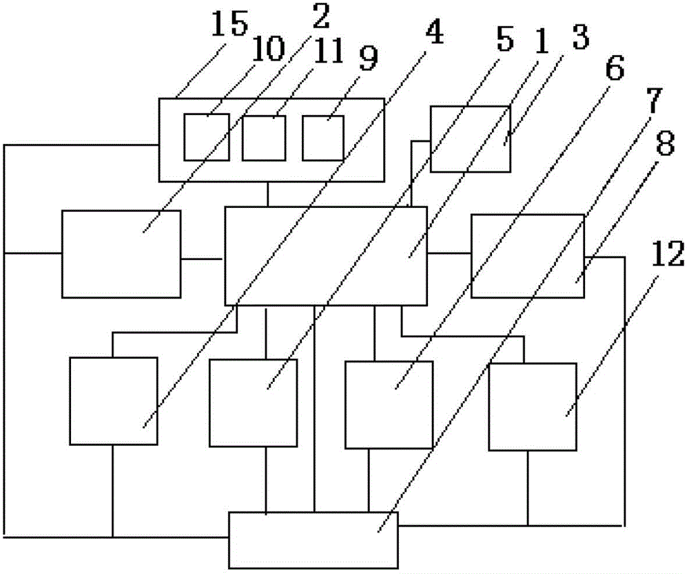 Universal multifunctional intelligent input device