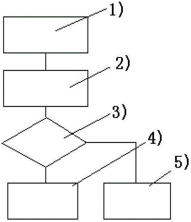 Universal multifunctional intelligent input device