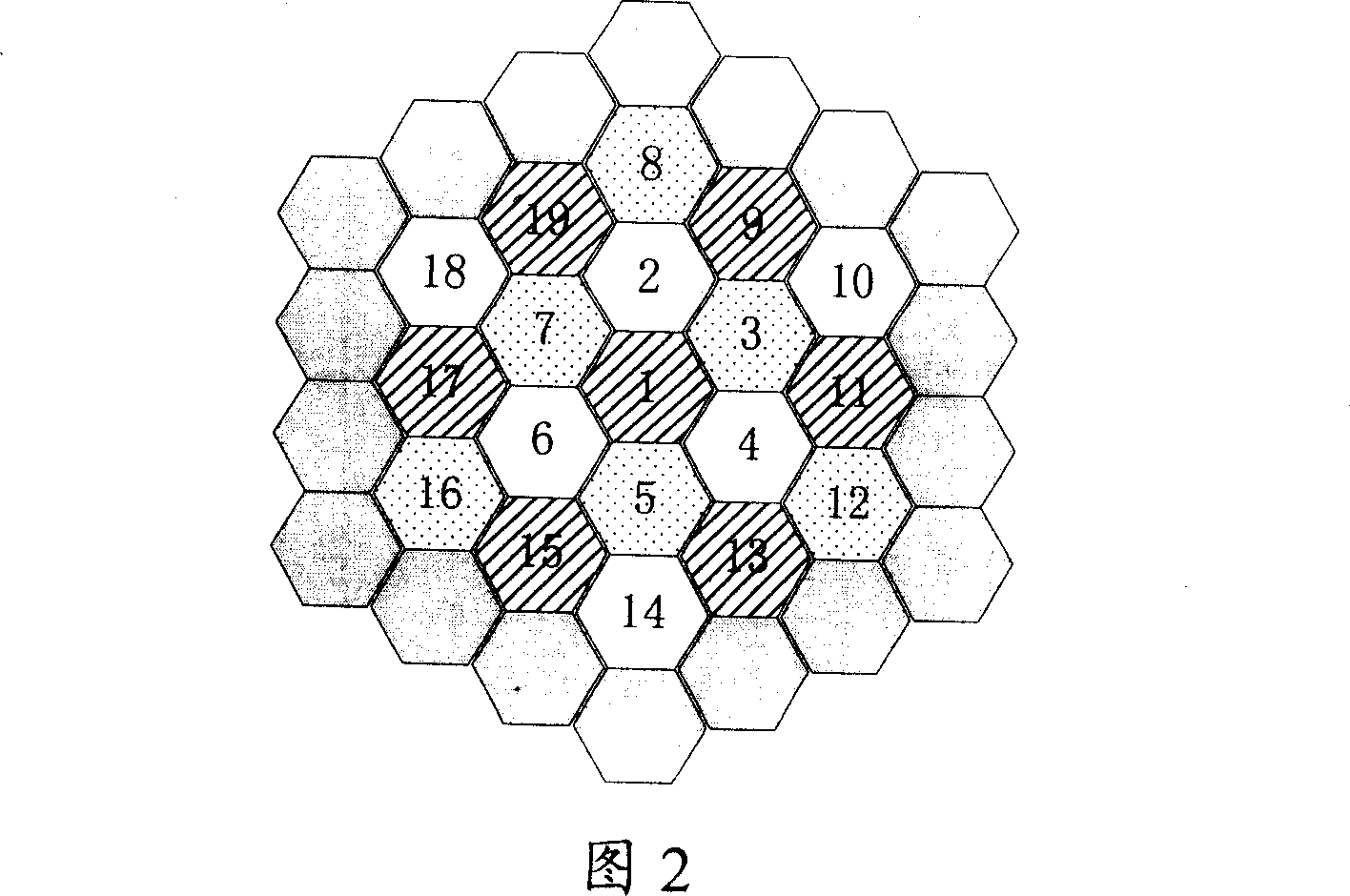 Wireless system frequency resources distribution method, equipment and wireless communication system