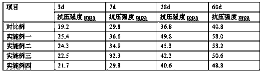 Concrete enhancing agent as well as preparation method, application and composition thereof