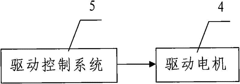 Centrifugal film coating apparatus