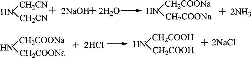 Bacillus subtilis strain and application thereof in synthesis of iminodiacetic acid