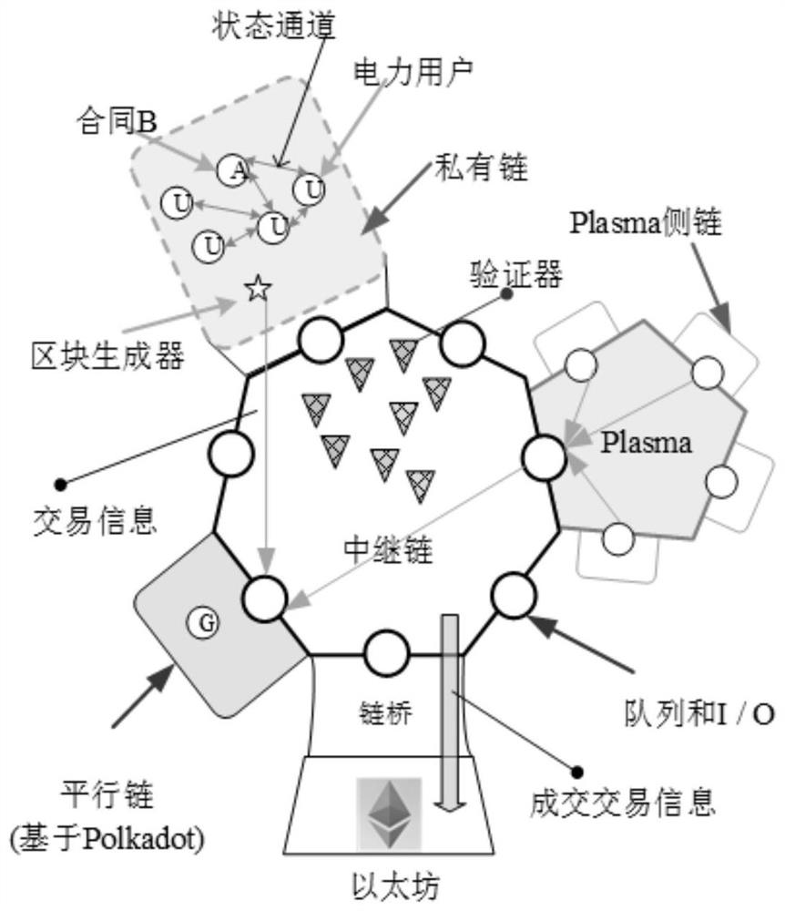 Distributed power resource optimization scheduling method and system in blockchain environment