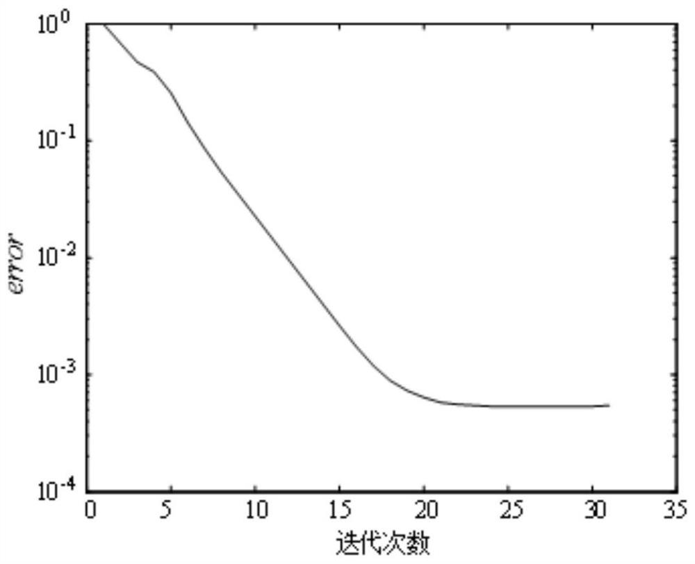 Distributed power resource optimization scheduling method and system in blockchain environment