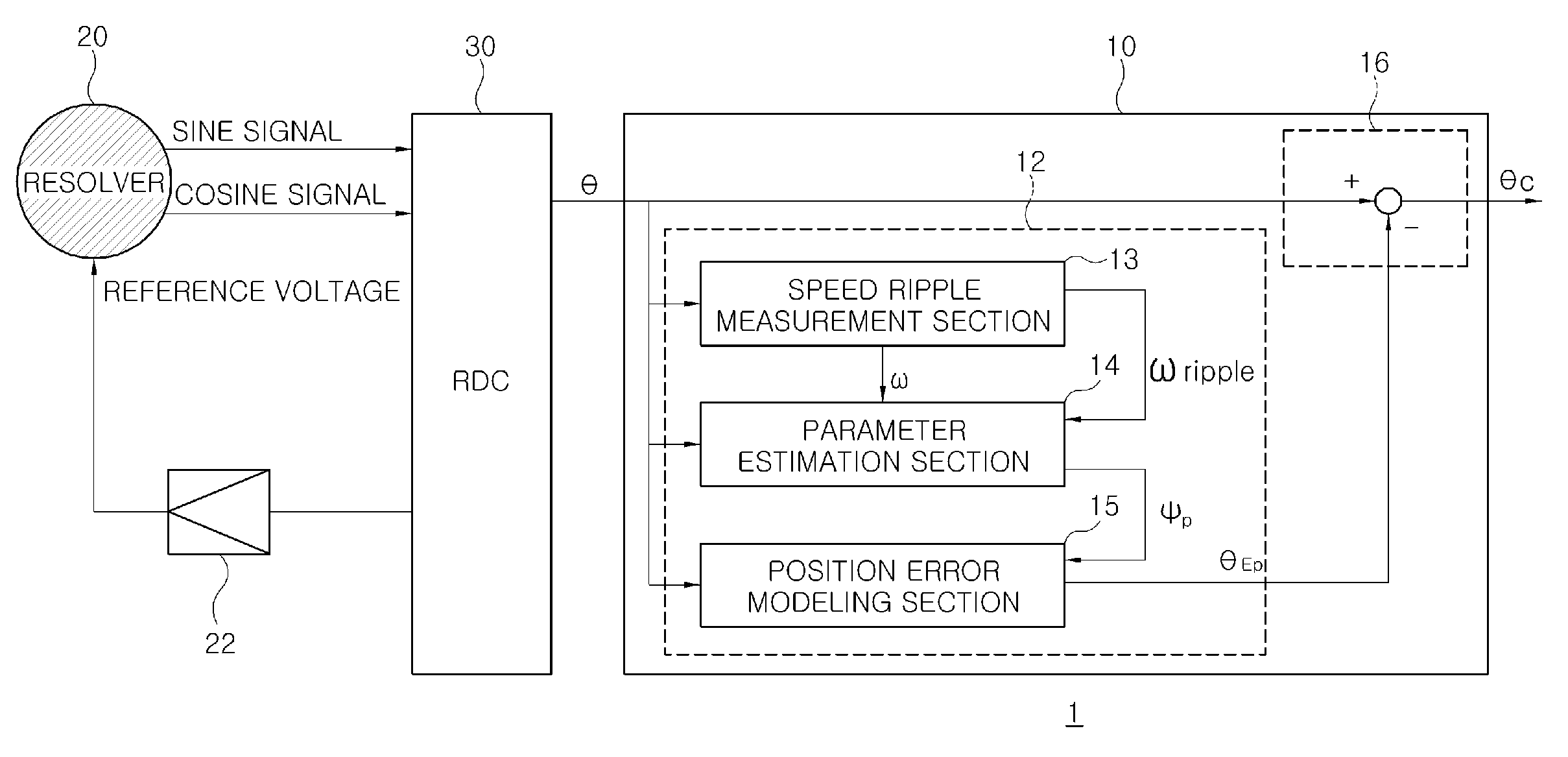 Method for adaptively compensating position error of resolver